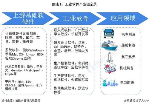 2021年中國工業(yè)軟件產(chǎn)業(yè)全景圖譜 產(chǎn)業(yè)鏈、市場現(xiàn)狀與競爭格局