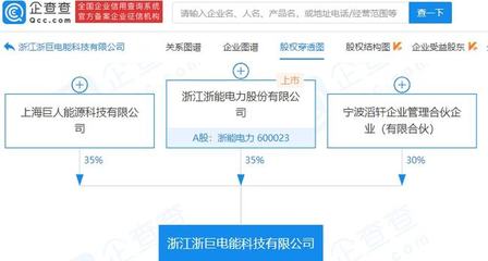 浙能電力設立新公司，聚焦集中式快速充電站市場